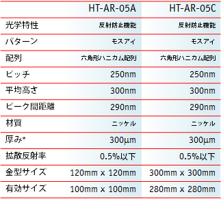 HT-AR-05